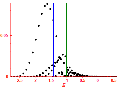 Strength function